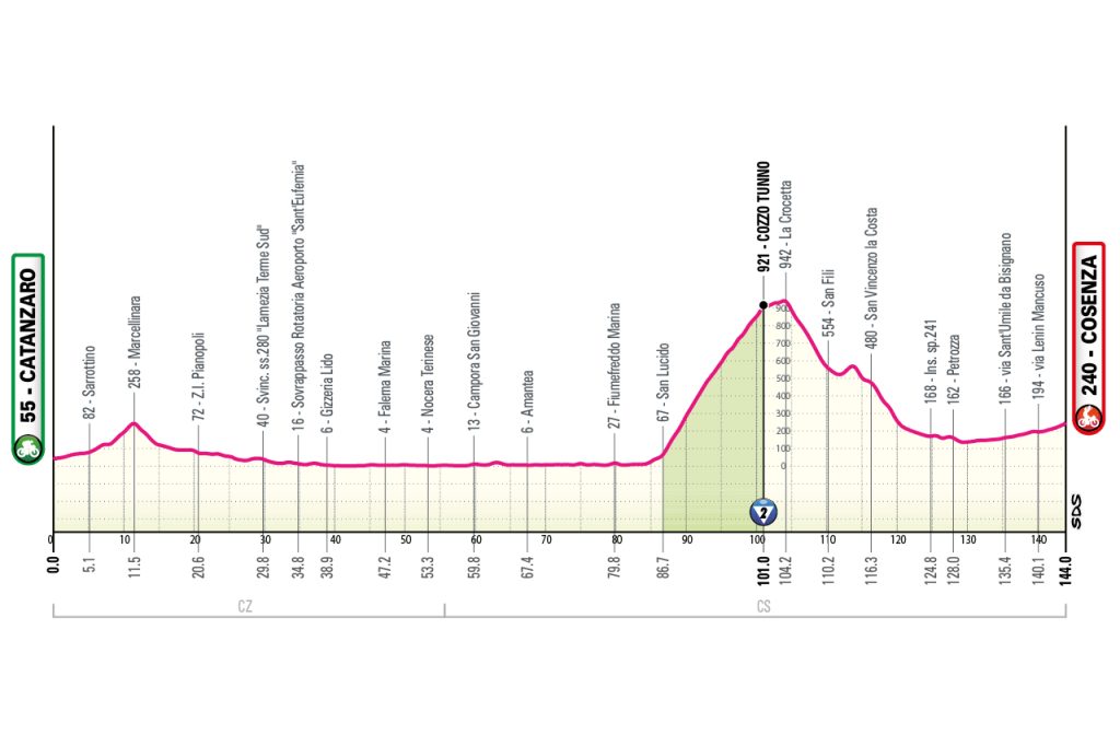 Il Giro d'Italia torna in Calabria, ecco tutte le città e le strade che il 12 e il 13 maggio 2026 si coloreranno di rosa 2 IH8oFviww1ANSAPVac2Z 261125 020337 1
