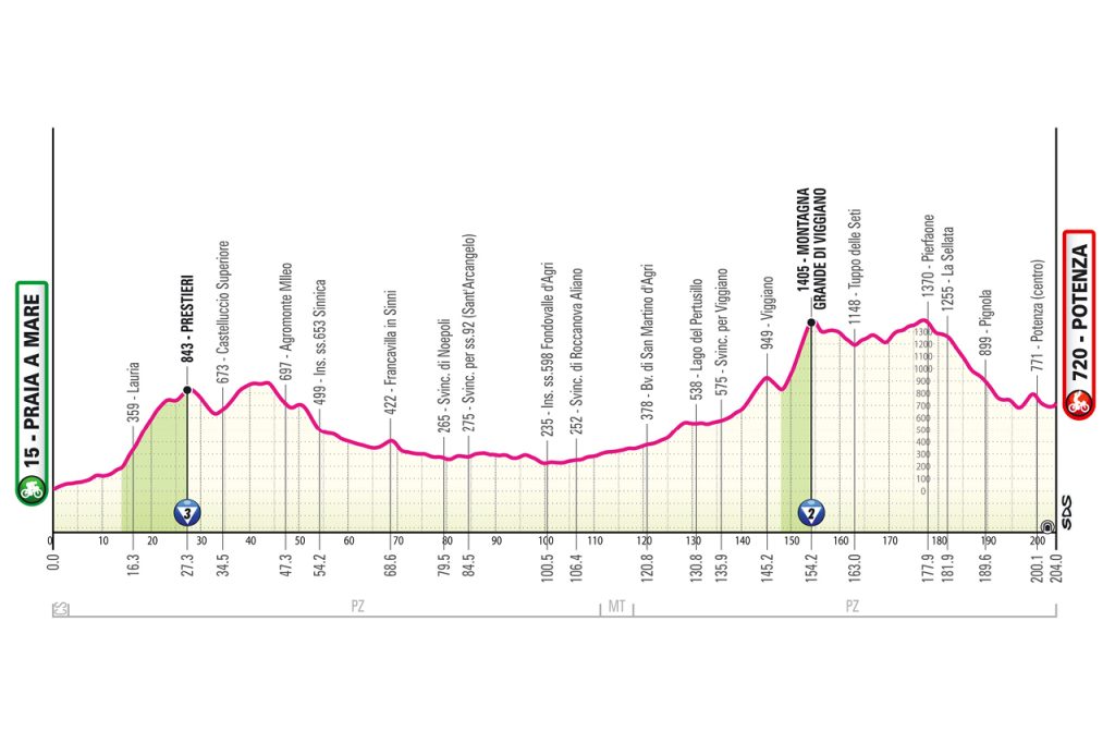 Il Giro d'Italia torna in Calabria, ecco tutte le città e le strade che il 12 e il 13 maggio 2026 si coloreranno di rosa 4 hK4yHOVKZvINldFfBmWZ 261125 020428